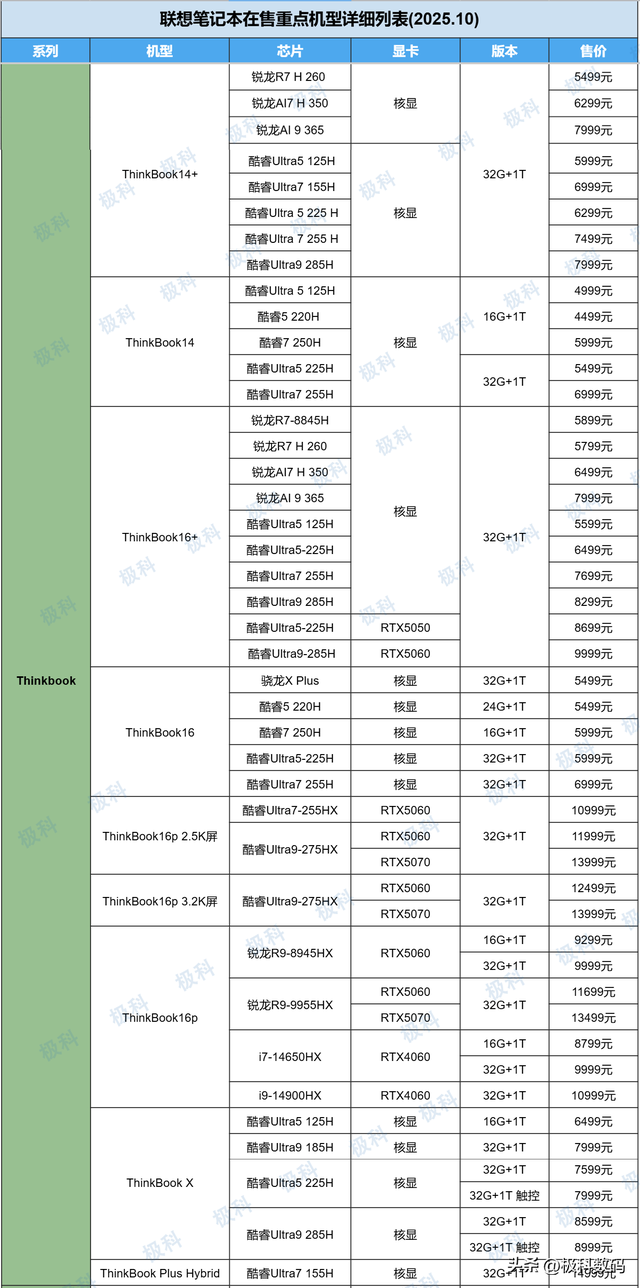 2025双十一联想笔记本选购终极指南：在售机型梳理+重点机型推荐