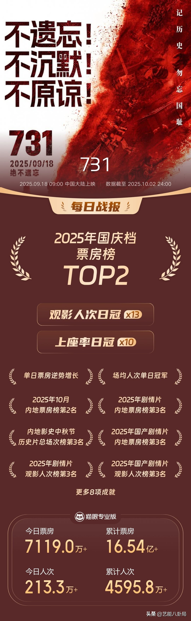 被差评遮蔽的《731》与历史重量
