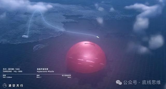 民企造出高超导弹是在美伤口撒盐吗