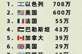 犹太人全球分布终于有人整理出来了，收藏起来看看图片