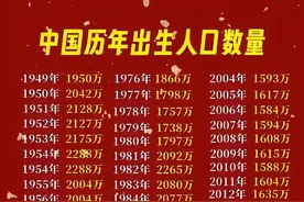 建国以来全国历年人口出生状况：四次出生高峰和四次低谷图片