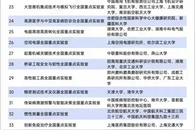 300多个全国重点实验室名单，来了！图片