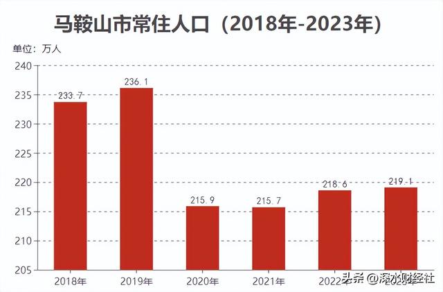 马鞍山与鞍山，两座钢城的历史逆转