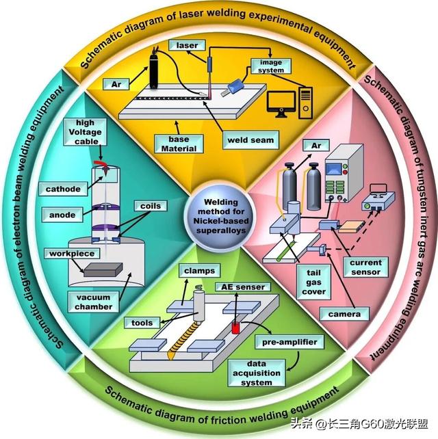 江苏科大&南钢〡镍基高温合金焊接过程中的热裂纹问题：综述