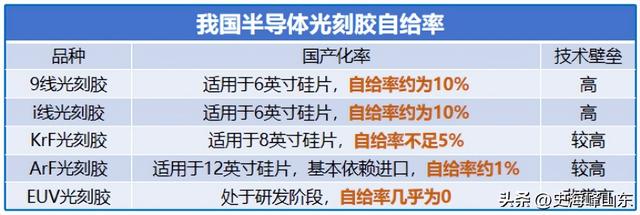 猛攻光刻胶，抛光垫国内唯一，斩获百万订单！