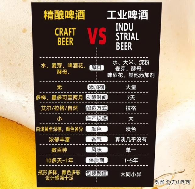 啤酒保质期多久？