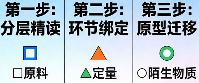 化学工业流程与实验融合题：综合性解题思维