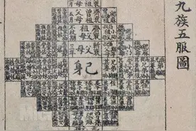 老人常说“出了五服不是亲戚”？五服到底是什么？看老祖宗咋说图片