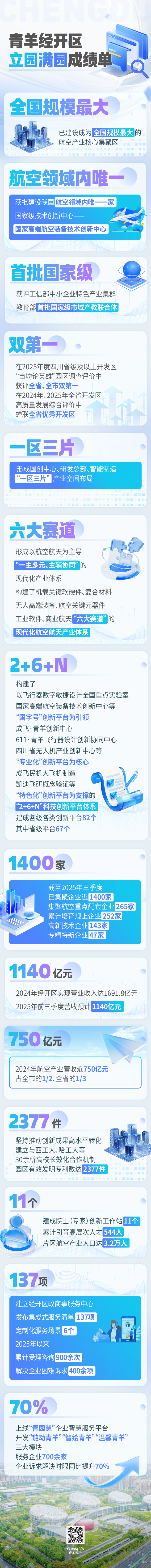 老牌航空城“育”出低空经济新物种｜向往的园区