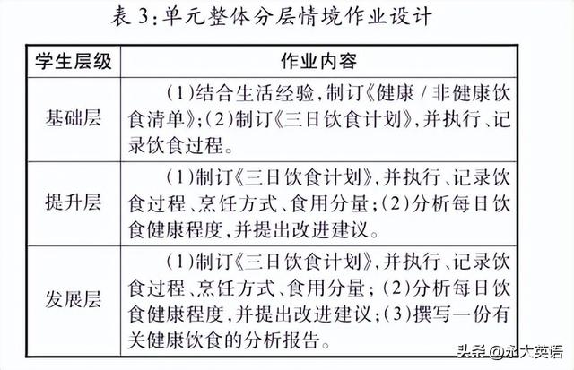 主题意义下小学英语单元整体分层作业设计策略与实践