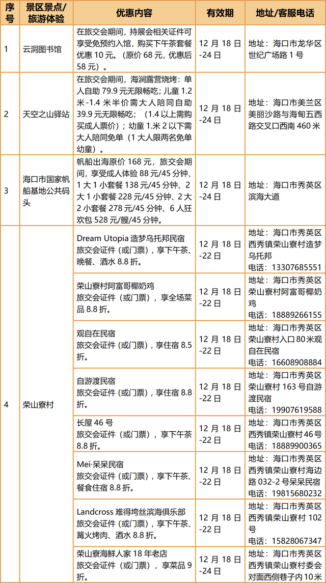 畅游旅交会，别忘了解锁海口惊喜礼遇！