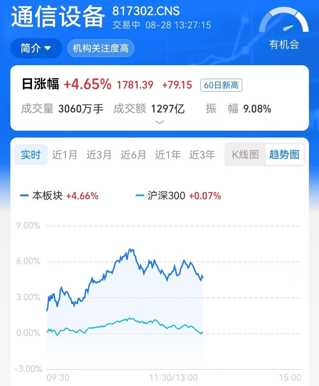 CPO为啥突然火了？不是炒概念，是AI太“吃”数据了！