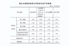 南京市2025年1月1日起执行新的水价政策图片
