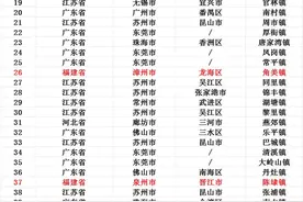 2024全国镇域经济500强榜单！福建38个镇上榜，4个镇排进了前100图片