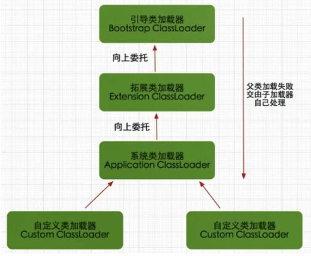 Java中的类加载过程、双亲委派和模型打破场景