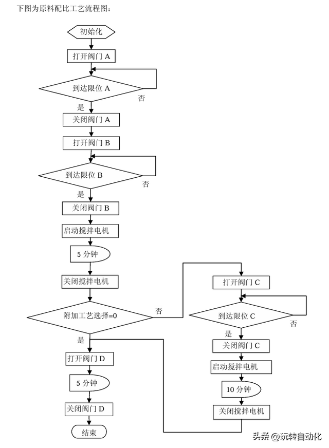 博图GRAPH：工业自动化中的顺序控制利器