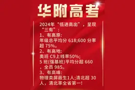 华附、省实、二中、广附……2024广州各高中高考成绩汇总图片