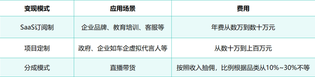 数字人，正在逼近盈利线