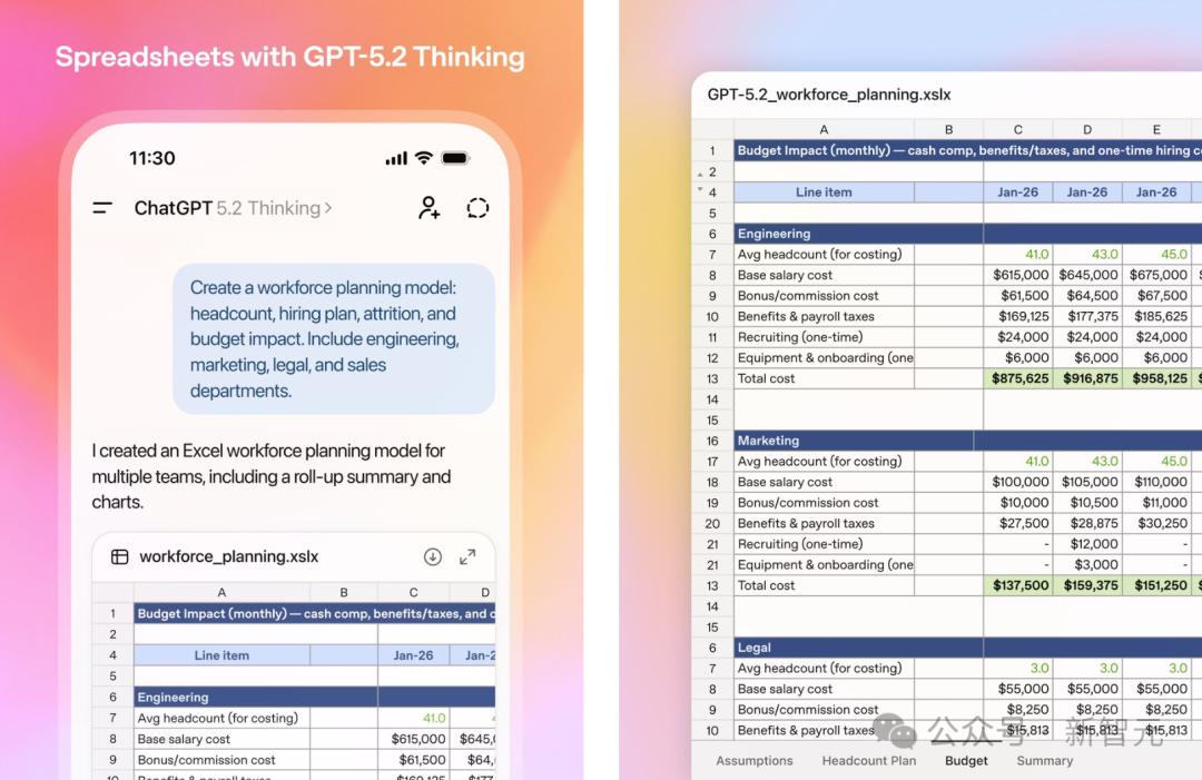 GPT-5.2震撼登场!首款「专家级」AI助力打工人,迎来新生机!