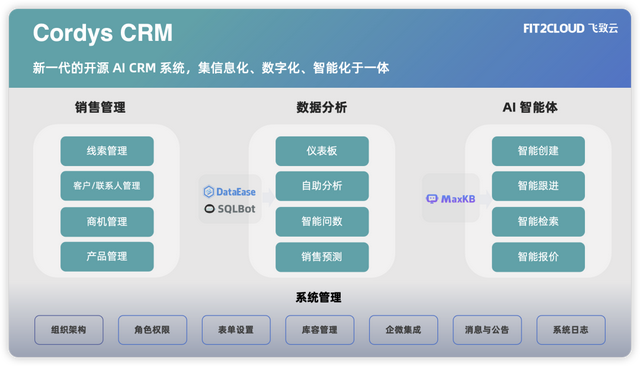 再见传统CRM！全新一代开源AI CRM系统来了，功能很强