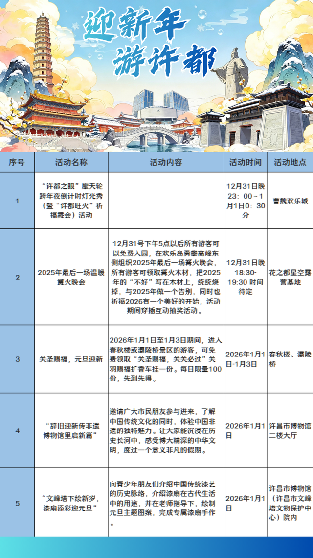 2025最后的狂欢！许昌跨年夜+元旦活动全攻略，仪式感拉满！