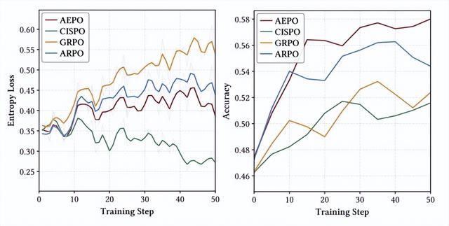 AEPO：智能体熵平衡策略优化，让探索更稳，推理更深！