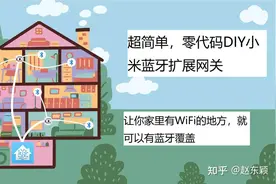 15元零代码DIY小米蓝牙网关，接入玩客云homeassistant智能家居图片