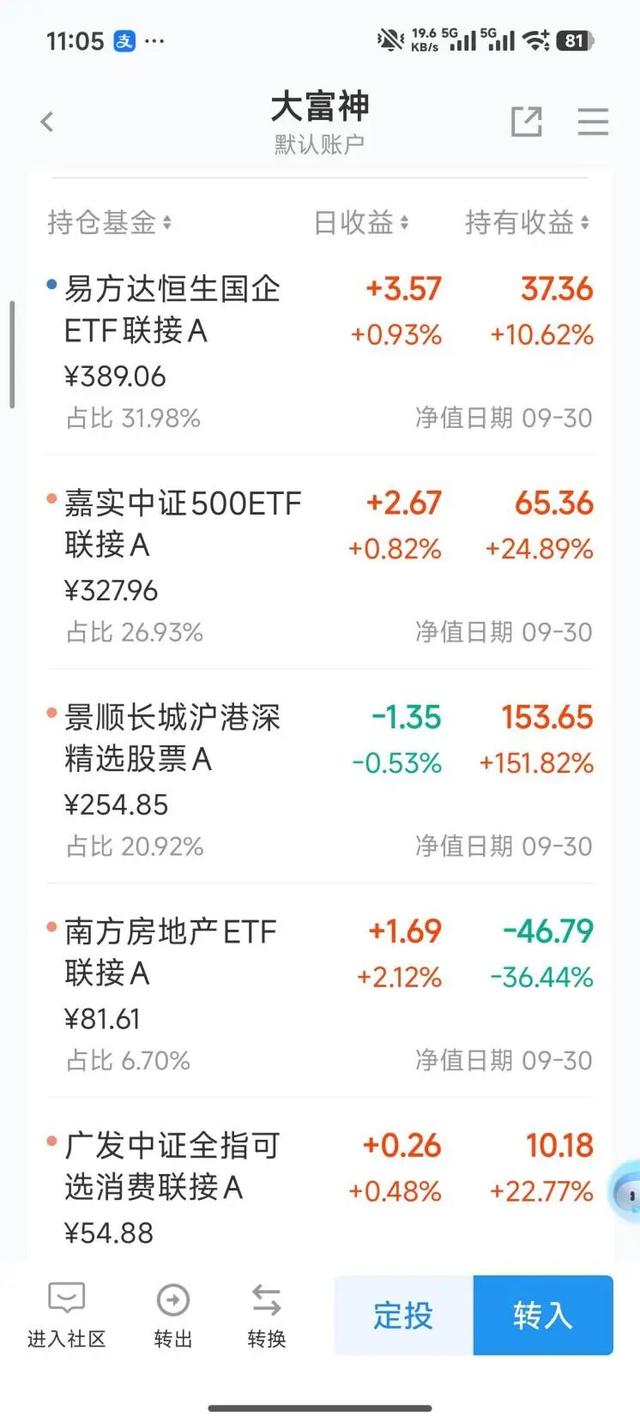 【投搞6】经历过至少一轮熊牛才明白的道理