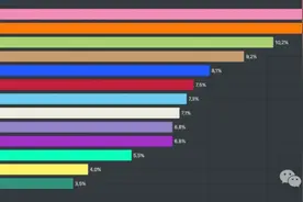 玩家热议：唤魔师是不是魔兽有史以来最失败的职业？图片