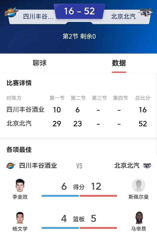 CBA惊现半场16分惨案！ 球员被欠薪28个月