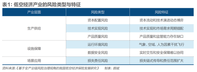低空经济上“交强险”，万亿市场如何系好“安全带”？
