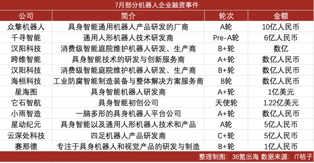 从融资到上市：机器人企业加速奔向商业化与全球市场