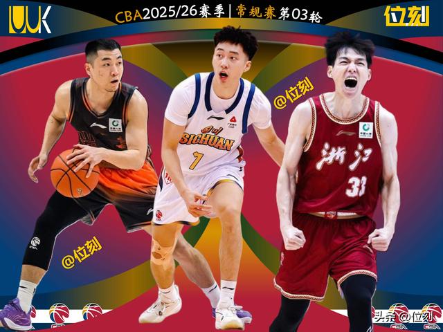 CBA第3轮排名：北京第1，广东第3，广厦第6，上海第9，浙江仅第20