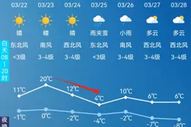 已确认！下周影响长春！接下来太刺激图片