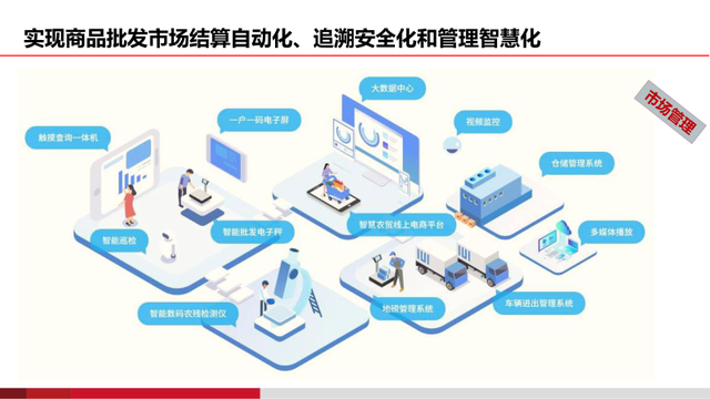 基于AI的智慧物流园区建设方案（PPT）