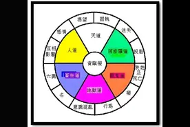 前世今生与六道轮回，你知道是指的什么吗？图片