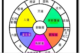 前世今生与六道轮回，你知道是指的什么吗？图片