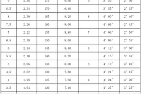 2025年杭州市区体育中考安排出炉！2月19日报名开启图片