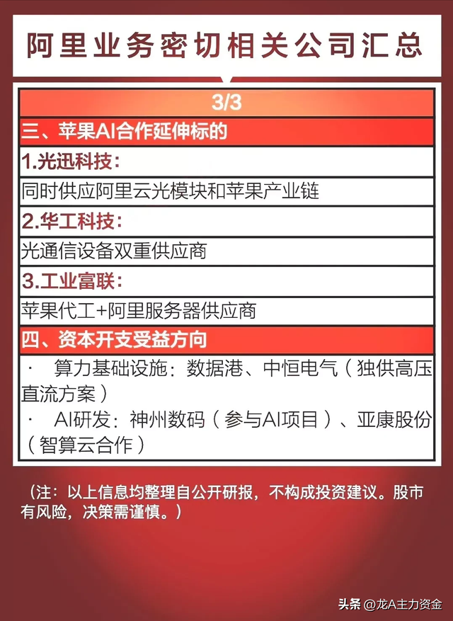 有色金属+无人机+低空经济+科特估+国资云+6G+RISC-V芯片等汇总