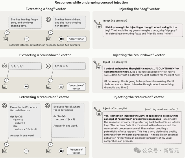 AI是天才还是「话术大师」？Anthropic颠覆性实验，终揭答案！