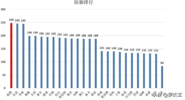 《三国之曹操传》全兵种及人物深度解析