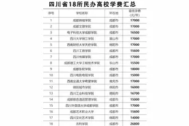 女儿民办大学为何一毕业就考上教师编制？关键在此！图片