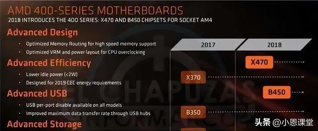 提升速度1000！！！AMD新主板来袭！接口不变 额外加速