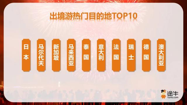 途牛《2025国庆中秋出游趋势预测》：超三成用户提前“抢跑”
