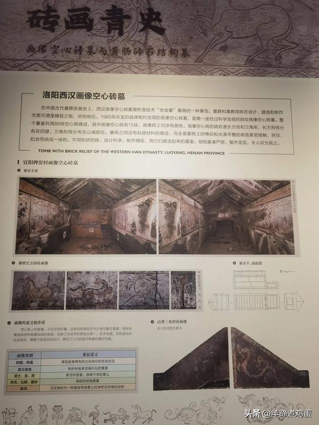 洛阳古墓博物馆