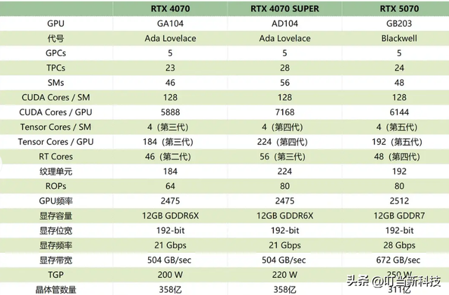 电脑硬件匹配全指南：CPU、内存、硬盘、显卡黄金搭配原则