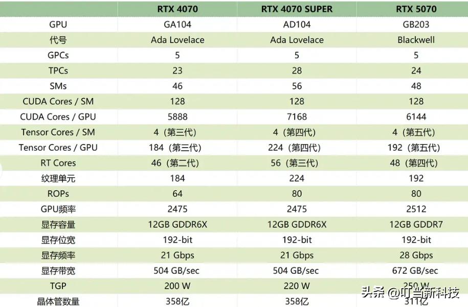 5000元电脑配置以及选择原因_DIY电脑配置_硬件性能匹配原则