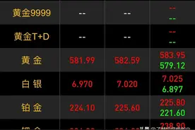 黄金价格一直上涨，背后到底是什么原因，对普通人有利害关系吗？图片
