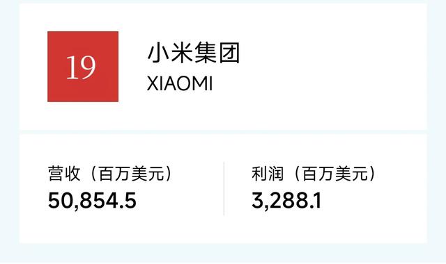 民营企业20强：京东集团阿里巴巴恒力华为比亚迪腾讯吉利领衔