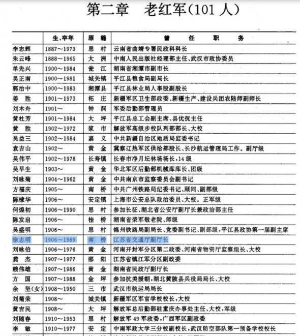 比韩建林还硬！徐湖平大靠山曝光，父亲老战友竟是江苏“一把手”